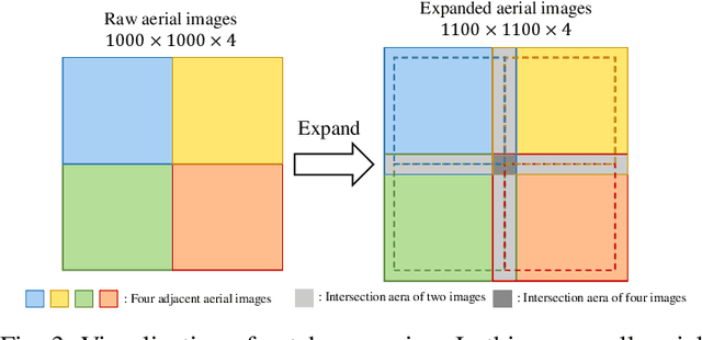 Figure 3 for csBoundary: City-scale Road-boundary Detection in Aerial Images for High-definition Maps