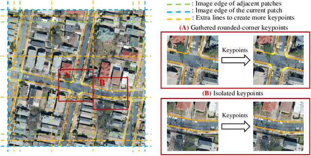 Figure 4 for csBoundary: City-scale Road-boundary Detection in Aerial Images for High-definition Maps