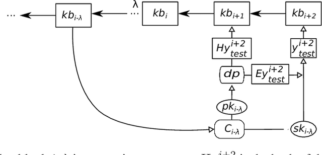 Figure 2 for Privacy-Preserving Blockchain Mining: Sybil-resistance by Proof-of-Useful-Work