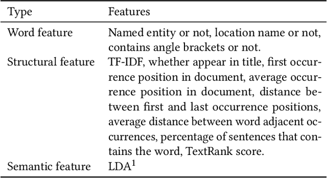 Figure 2 for Growing Story Forest Online from Massive Breaking News