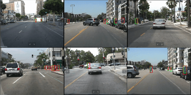 Figure 4 for Coupled Network for Robust Pedestrian Detection with Gated Multi-Layer Feature Extraction and Deformable Occlusion Handling