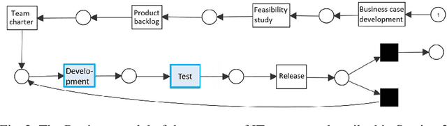 Figure 2 for Feature Recommendation for Structural Equation Model Discovery in Process Mining
