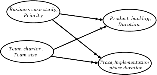 Figure 3 for Feature Recommendation for Structural Equation Model Discovery in Process Mining