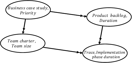 Figure 4 for Feature Recommendation for Structural Equation Model Discovery in Process Mining