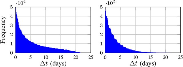 Figure 1 for Model-Architecture Co-Design for High Performance Temporal GNN Inference on FPGA