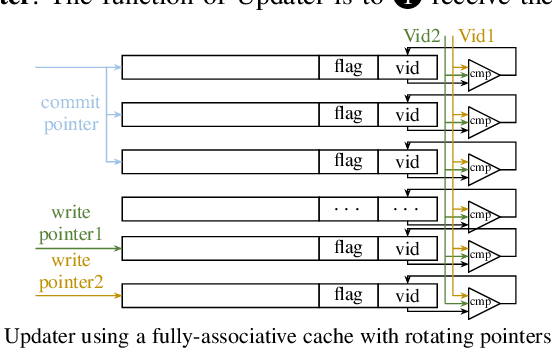 Figure 3 for Model-Architecture Co-Design for High Performance Temporal GNN Inference on FPGA