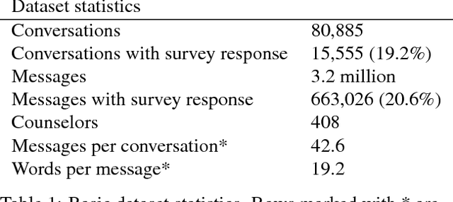 Figure 1 for Large-scale Analysis of Counseling Conversations: An Application of Natural Language Processing to Mental Health