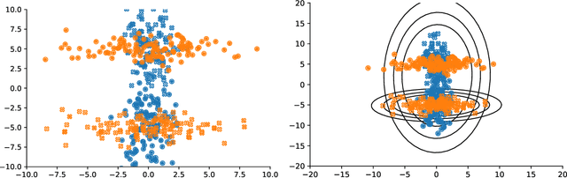 Figure 3 for Mixture of Conditional Gaussian Graphical Models for unlabelled heterogeneous populations in the presence of co-factors