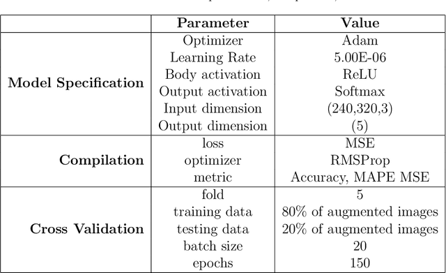 Figure 2 for An image-driven machine learning approach to kinetic modeling of a discontinuous precipitation reaction
