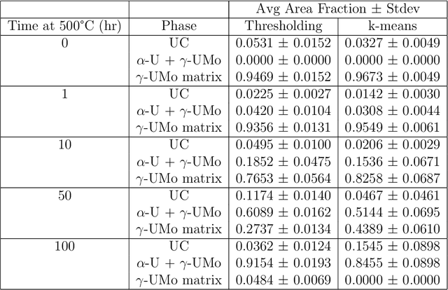 Figure 4 for An image-driven machine learning approach to kinetic modeling of a discontinuous precipitation reaction