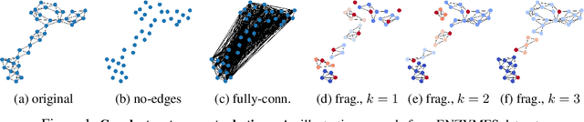 Figure 1 for Towards a Taxonomy of Graph Learning Datasets