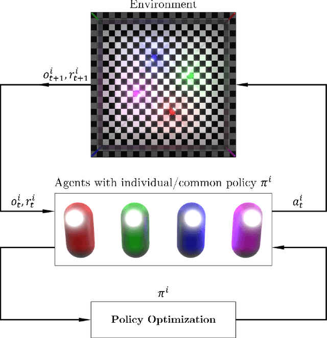 Figure 2 for Decentralized Motion Planning for Multi-Robot Navigation using Deep Reinforcement Learning