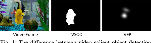 Figure 1 for A Comprehensive Survey on Video Saliency Detection with Auditory Information: the Audio-visual Consistency Perceptual is the Key!