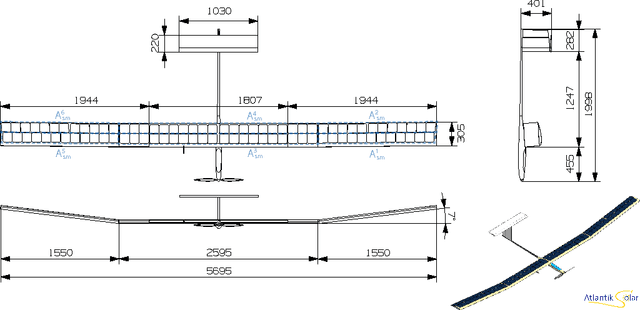 Figure 1 for High-Fidelity Solar Power Income Modeling for Solar-Electric UAVs: Development and Flight Test Based Verification