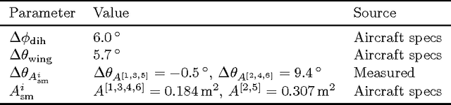 Figure 2 for High-Fidelity Solar Power Income Modeling for Solar-Electric UAVs: Development and Flight Test Based Verification