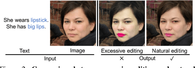 Figure 2 for ManiCLIP: Multi-Attribute Face Manipulation from Text