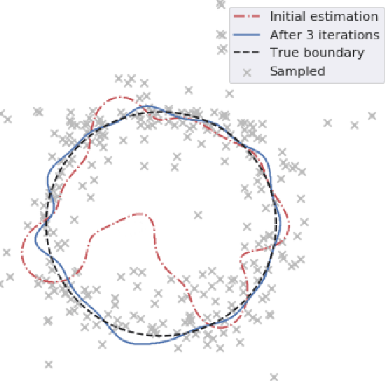 Figure 1 for Constraining the Parameters of High-Dimensional Models with Active Learning