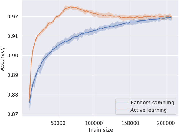 Figure 3 for Constraining the Parameters of High-Dimensional Models with Active Learning