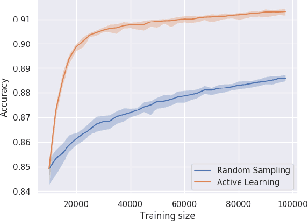 Figure 4 for Constraining the Parameters of High-Dimensional Models with Active Learning