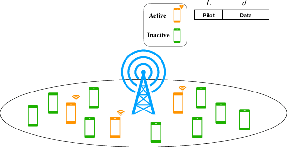 Figure 1 for Error Rate Analysis for Grant-free Massive Random Access with Short-Packet Transmission