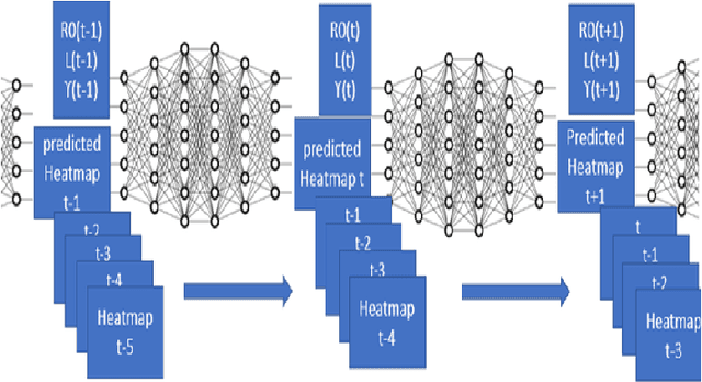 Figure 1 for Deep Learning-based Spatially Explicit Emulation of an Agent-Based Simulator for Pandemic in a City