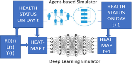 Figure 3 for Deep Learning-based Spatially Explicit Emulation of an Agent-Based Simulator for Pandemic in a City