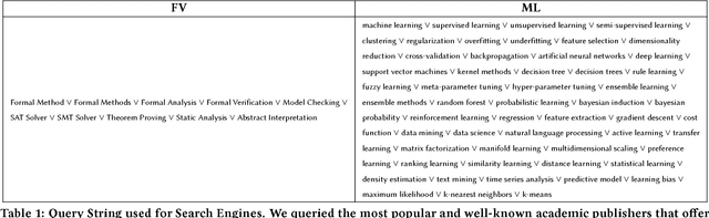 Figure 1 for ML + FV = $\heartsuit$? A Survey on the Application of Machine Learning to Formal Verification