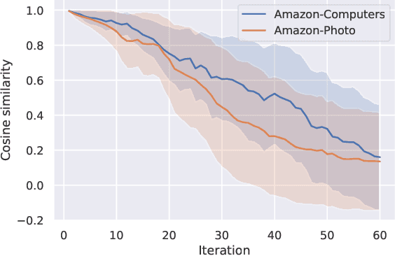 Figure 1 for ARIEL: Adversarial Graph Contrastive Learning