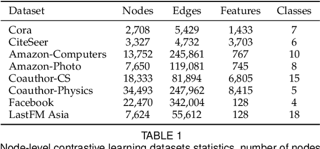 Figure 2 for ARIEL: Adversarial Graph Contrastive Learning