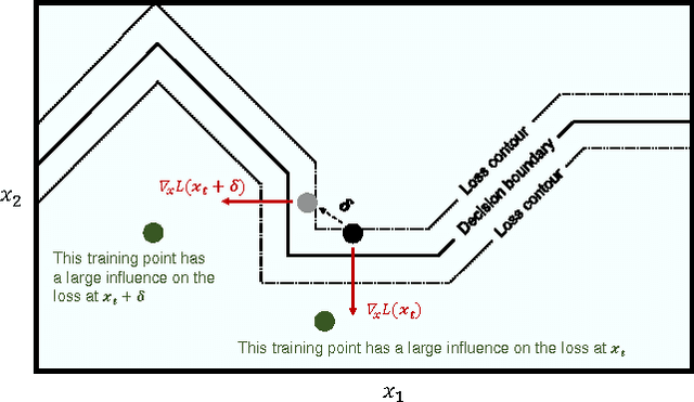 Figure 2 for Interpretation of Neural Networks is Fragile