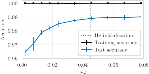 Figure 2 for Subquadratic Overparameterization for Shallow Neural Networks