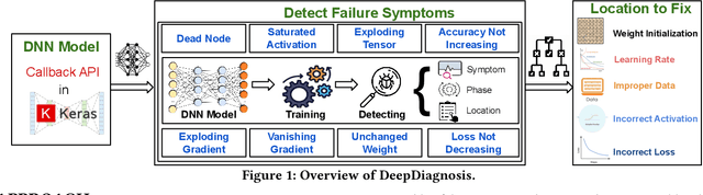Figure 2 for DeepDiagnosis: Automatically Diagnosing Faults and Recommending Actionable Fixes in Deep Learning Programs