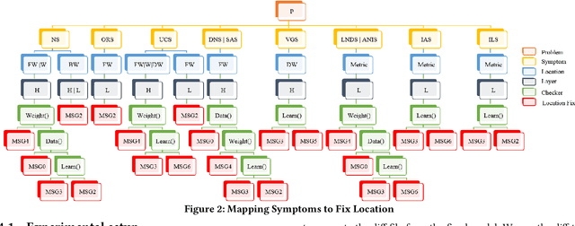 Figure 3 for DeepDiagnosis: Automatically Diagnosing Faults and Recommending Actionable Fixes in Deep Learning Programs