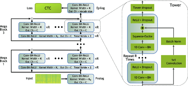 Figure 1 for CarneliNet: Neural Mixture Model for Automatic Speech Recognition