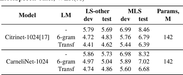 Figure 3 for CarneliNet: Neural Mixture Model for Automatic Speech Recognition