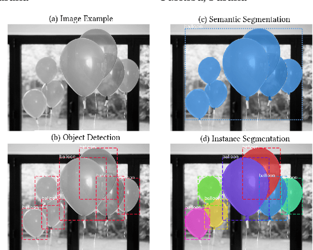 Figure 1 for Can Giraffes Become Birds? An Evaluation of Image-to-image Translation for Data Generation