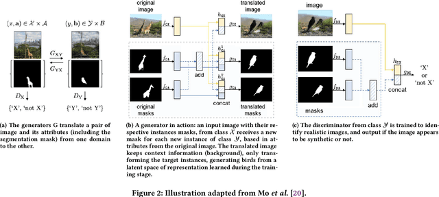 Figure 3 for Can Giraffes Become Birds? An Evaluation of Image-to-image Translation for Data Generation