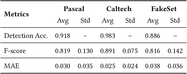 Figure 4 for Can Giraffes Become Birds? An Evaluation of Image-to-image Translation for Data Generation