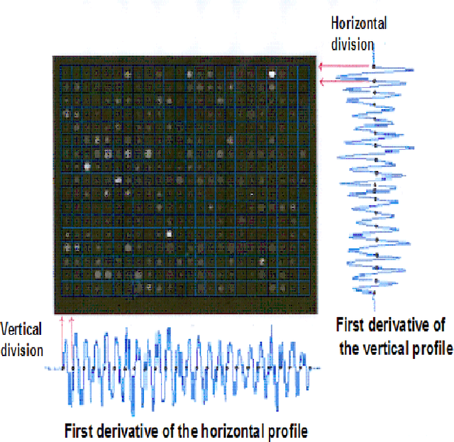 Figure 1 for Automatic Techniques for Gridding cDNA Microarray Images