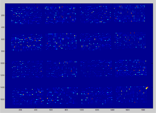 Figure 3 for Automatic Techniques for Gridding cDNA Microarray Images