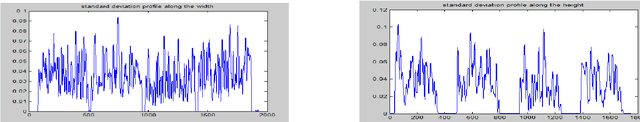 Figure 4 for Automatic Techniques for Gridding cDNA Microarray Images