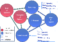 Figure 1 for Emergence of synchrony in an Adaptive Interaction Model