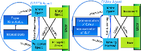 Figure 2 for Emergence of synchrony in an Adaptive Interaction Model