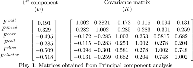 Figure 1 for Drone Flocking Optimization using NSGA-II and Principal Component Analysis