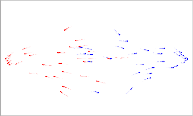Figure 4 for Drone Flocking Optimization using NSGA-II and Principal Component Analysis