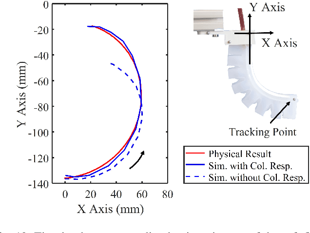 Figure 2 for Collision-Aware Fast Simulation for Soft Robots by Optimization-Based Geometric Computing