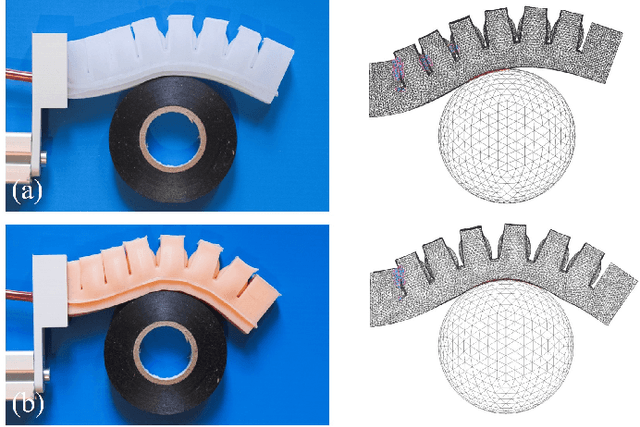 Figure 3 for Collision-Aware Fast Simulation for Soft Robots by Optimization-Based Geometric Computing