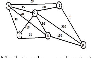 Figure 1 for Using Image Transformations to Learn Network Structure