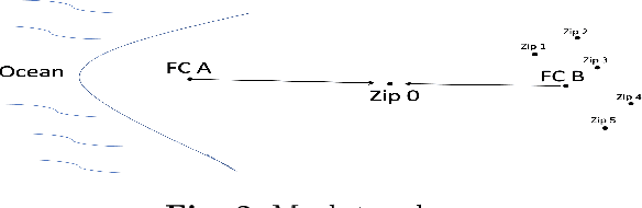 Figure 3 for Using Image Transformations to Learn Network Structure