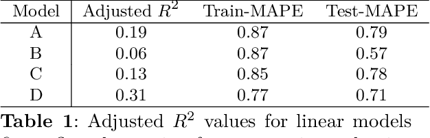 Figure 2 for Using Image Transformations to Learn Network Structure